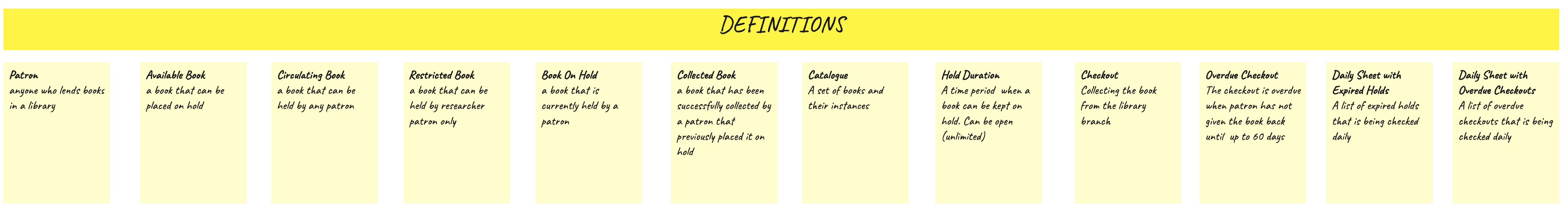 Event Storming Definitions