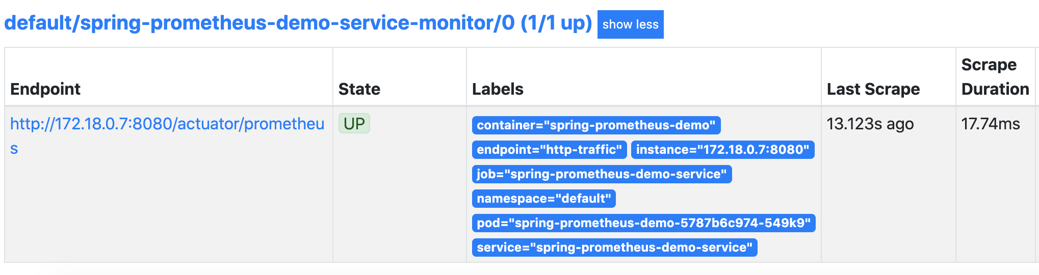 Spring application scrape information in Prometheus