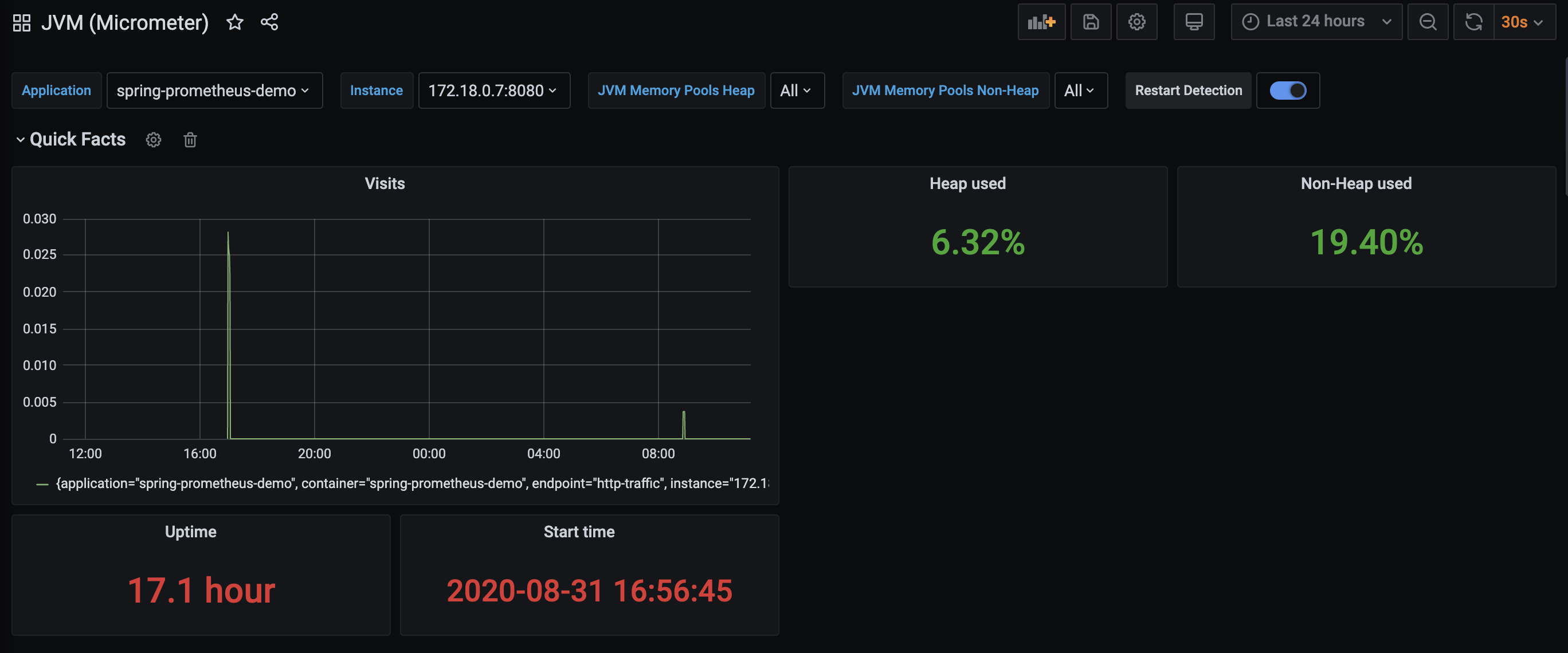 New panel added to the Grafana dashboard