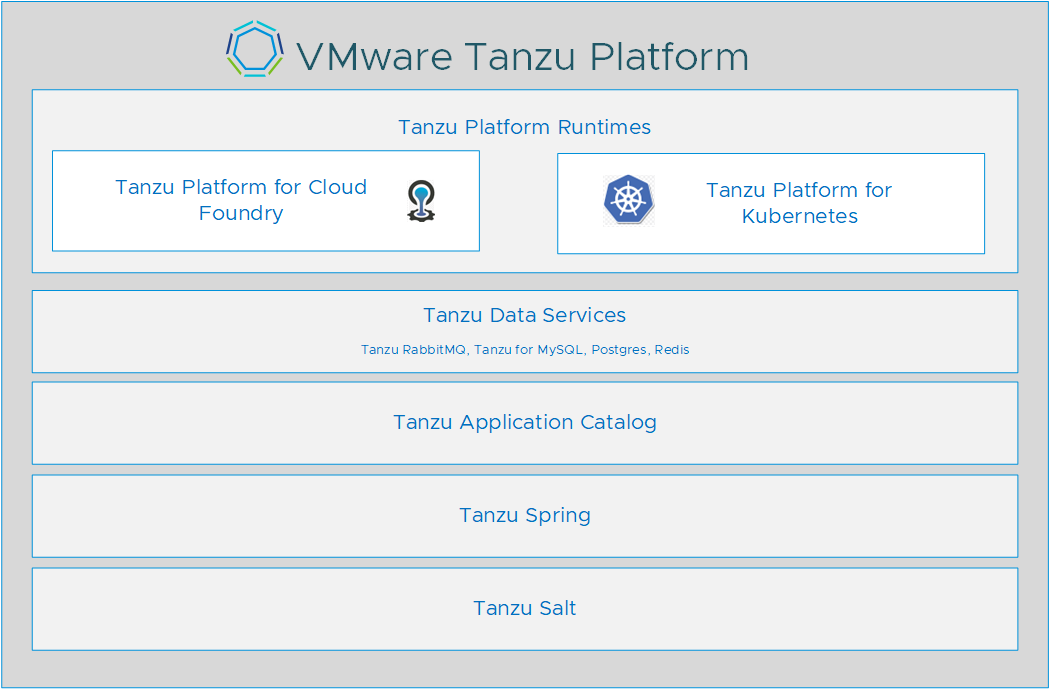 Tanzu Platform