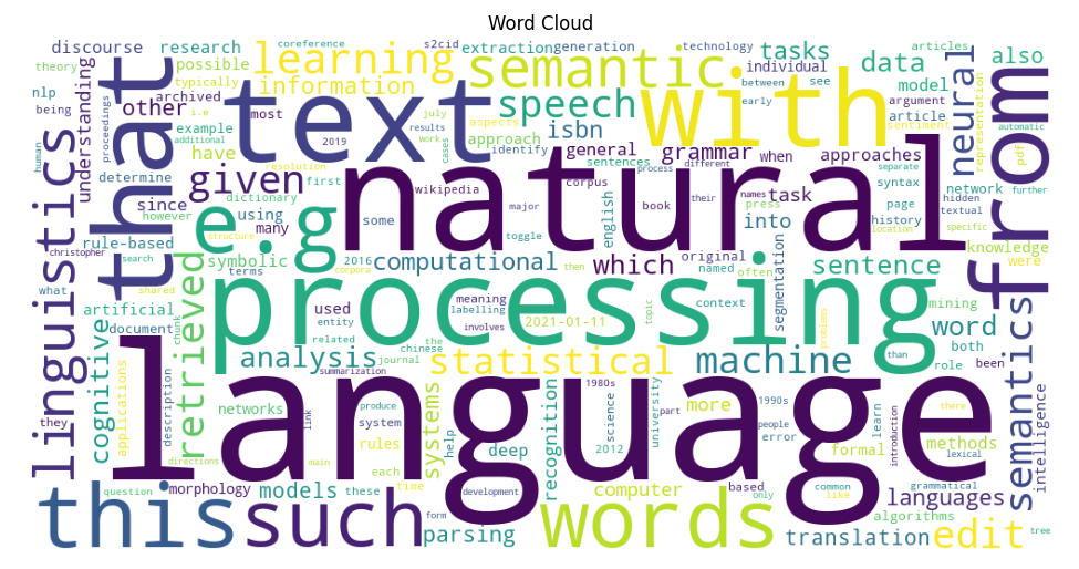Word Cloud – nlp-03