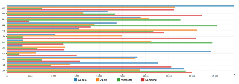 Horizontal bar chart