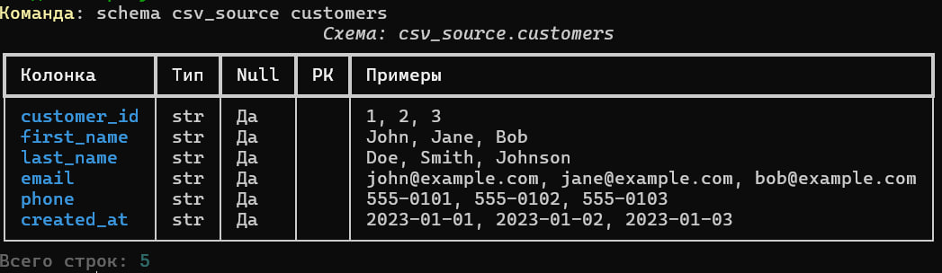 Схема таблицы