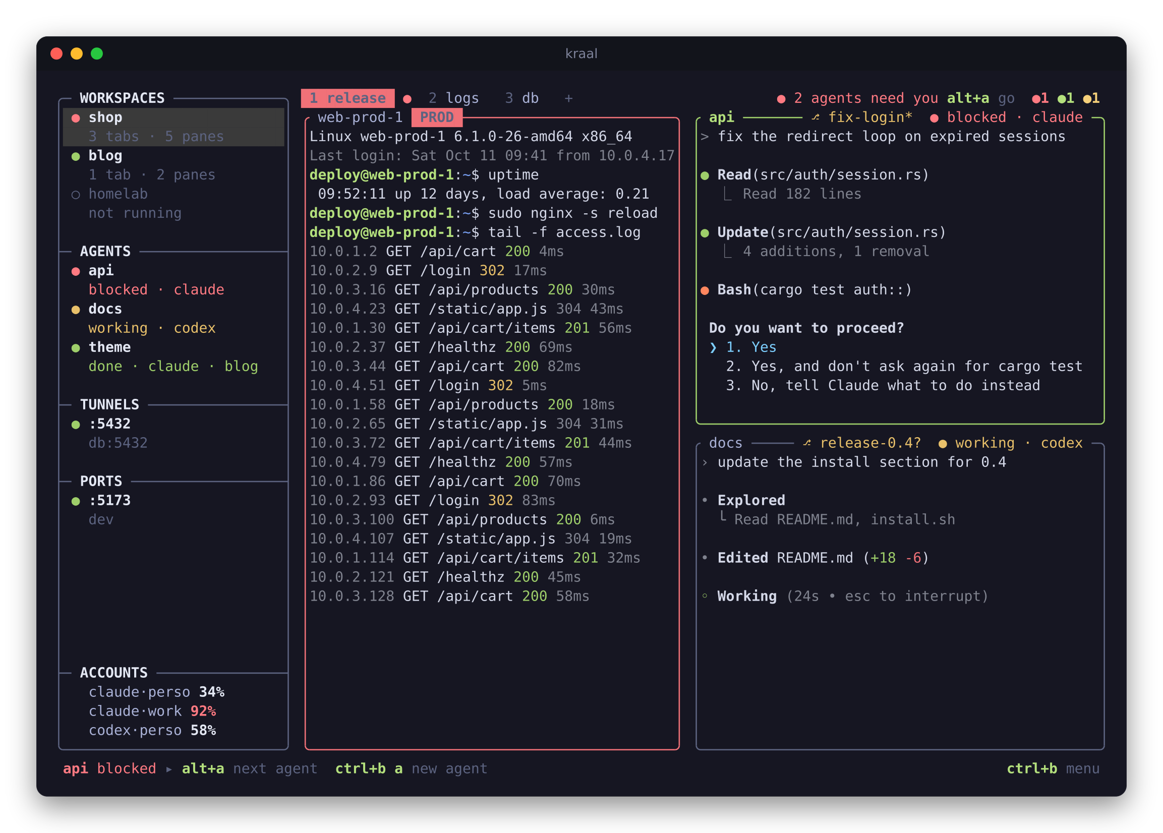 kraal: a production SSH pane framed in red, Claude Code waiting for a permission, Codex at work, and a sidebar with workspaces, agents, tunnels, ports and account usage