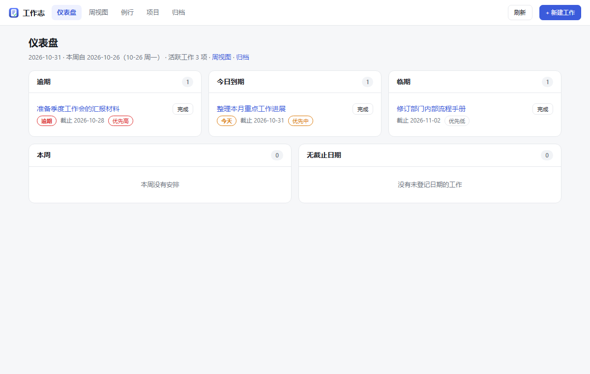 仪表盘