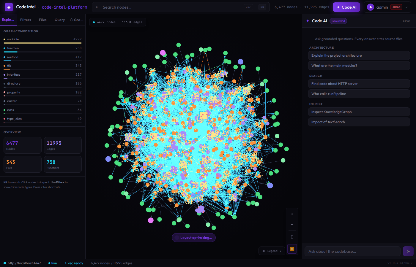 Code Intelligence Platform