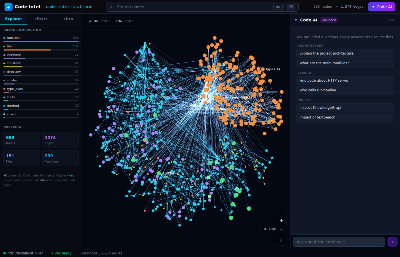 Code Intelligence Platform