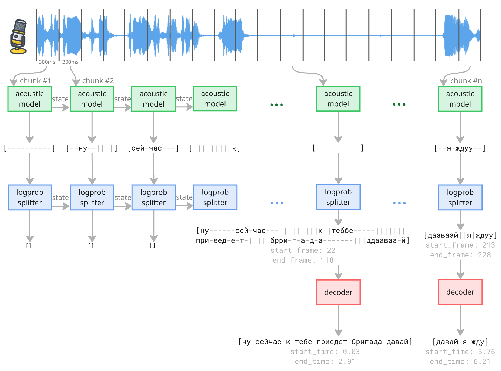 streaming_acoustic_scheme