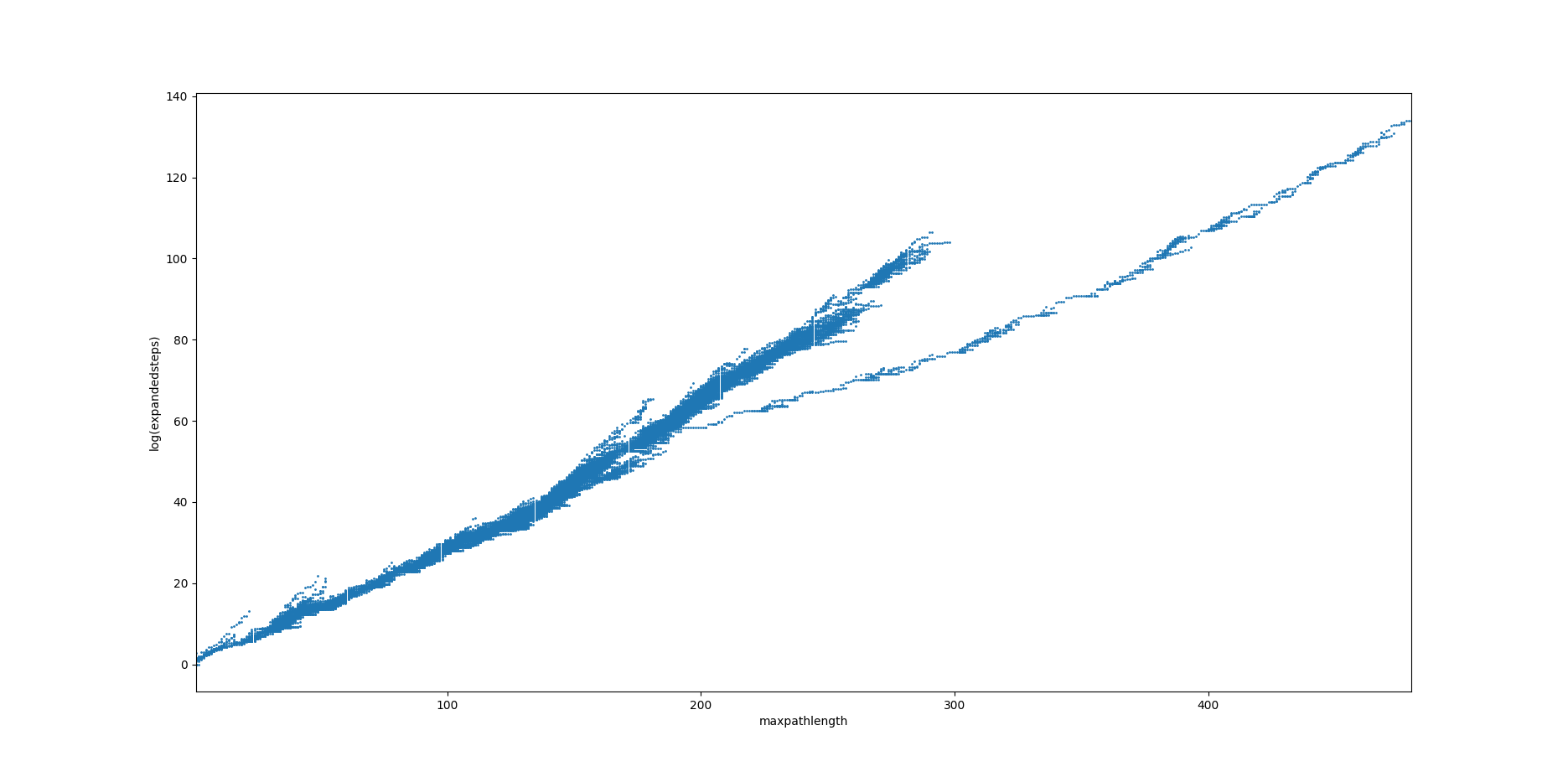 maxpl_vs_logexpsteps.png