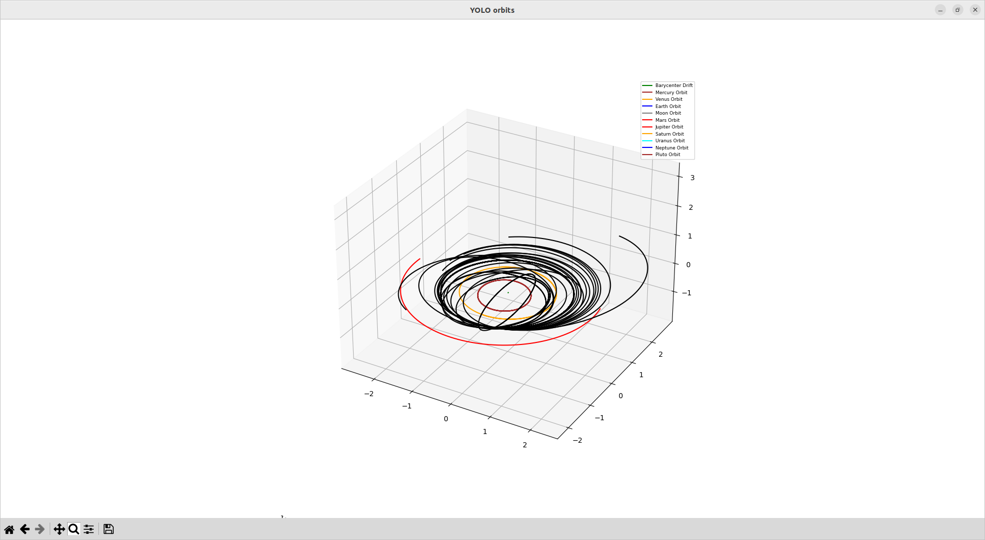 example image of random orbits