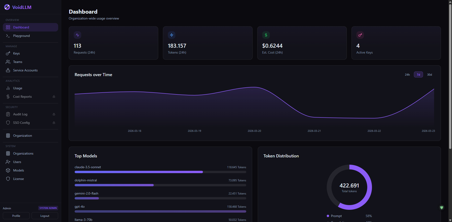 VoidLLM Dashboard