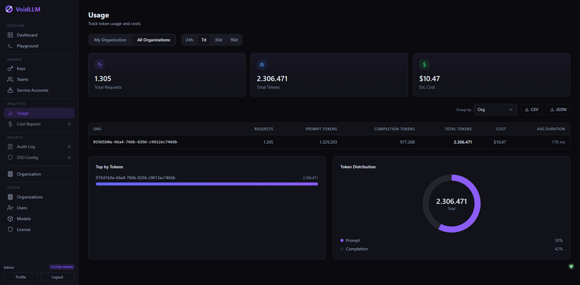 Usage Analytics