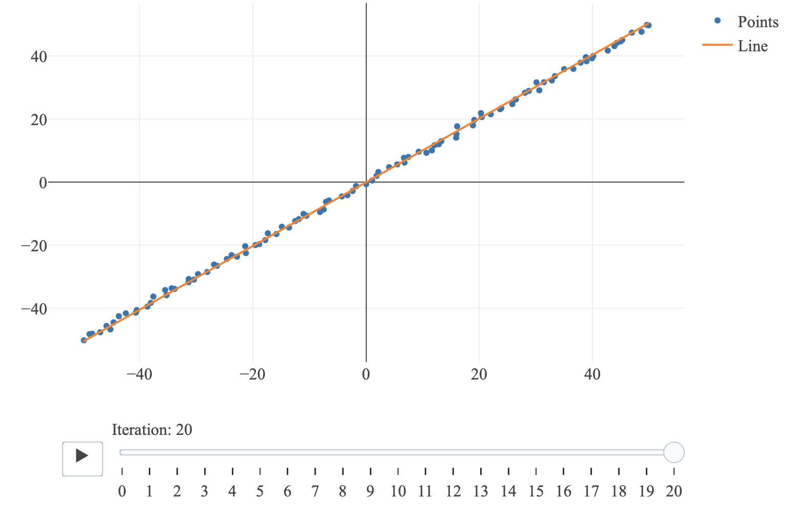 Curve Fritting