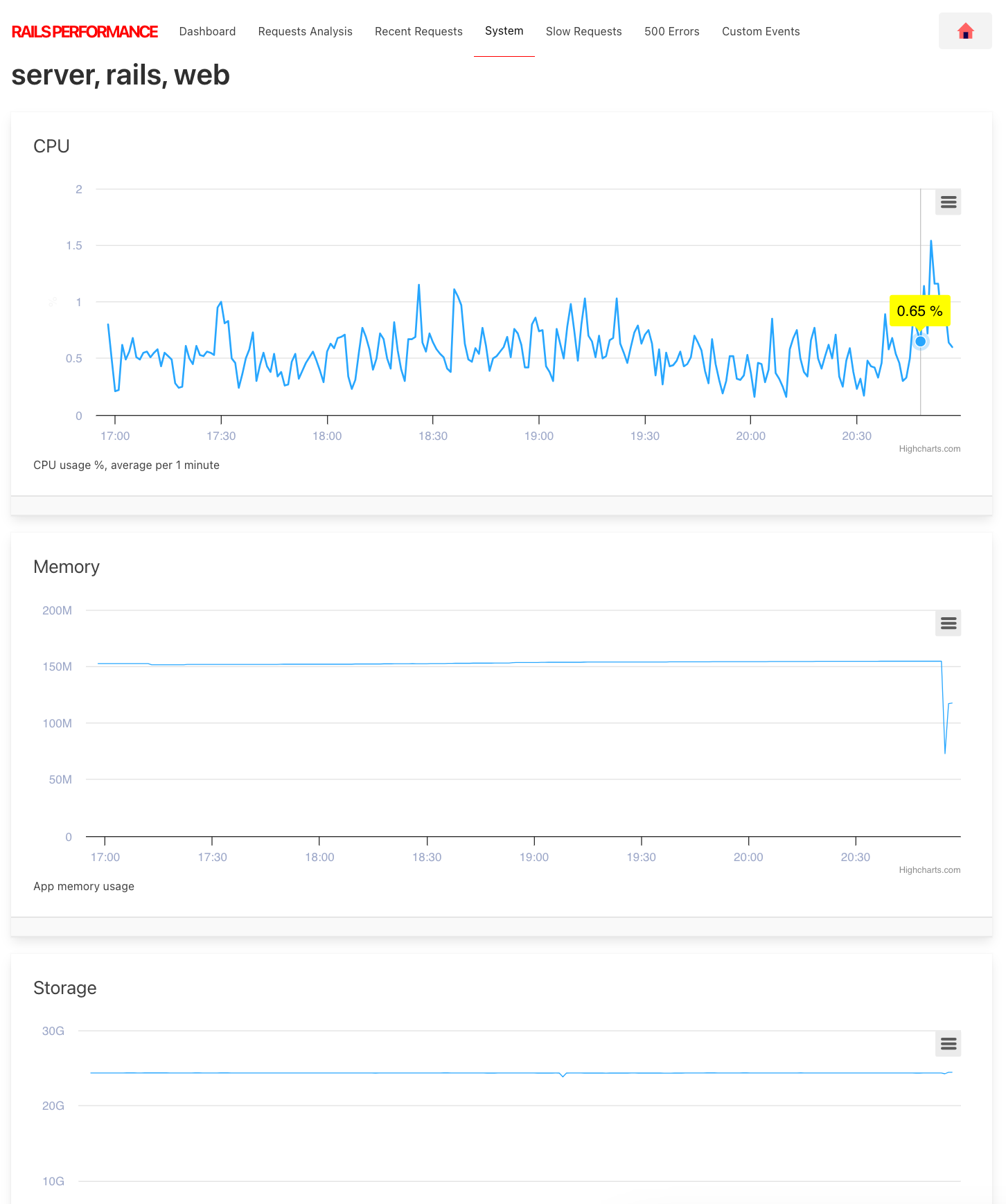 Server Monitoring