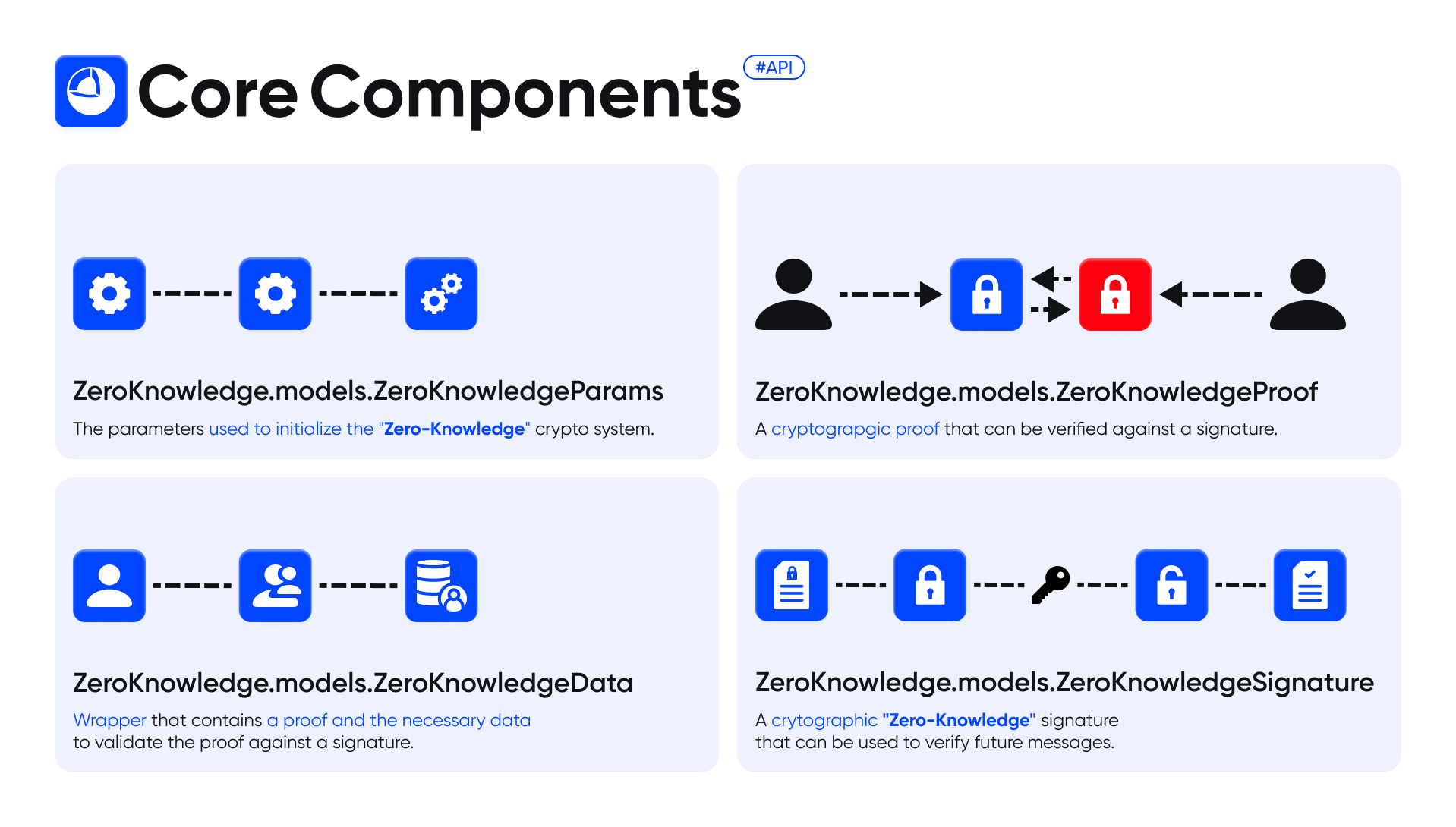 Detailed Schematic Overview of Core Components