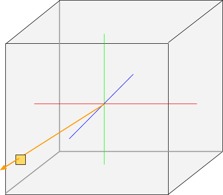 A 1x1x1 cube