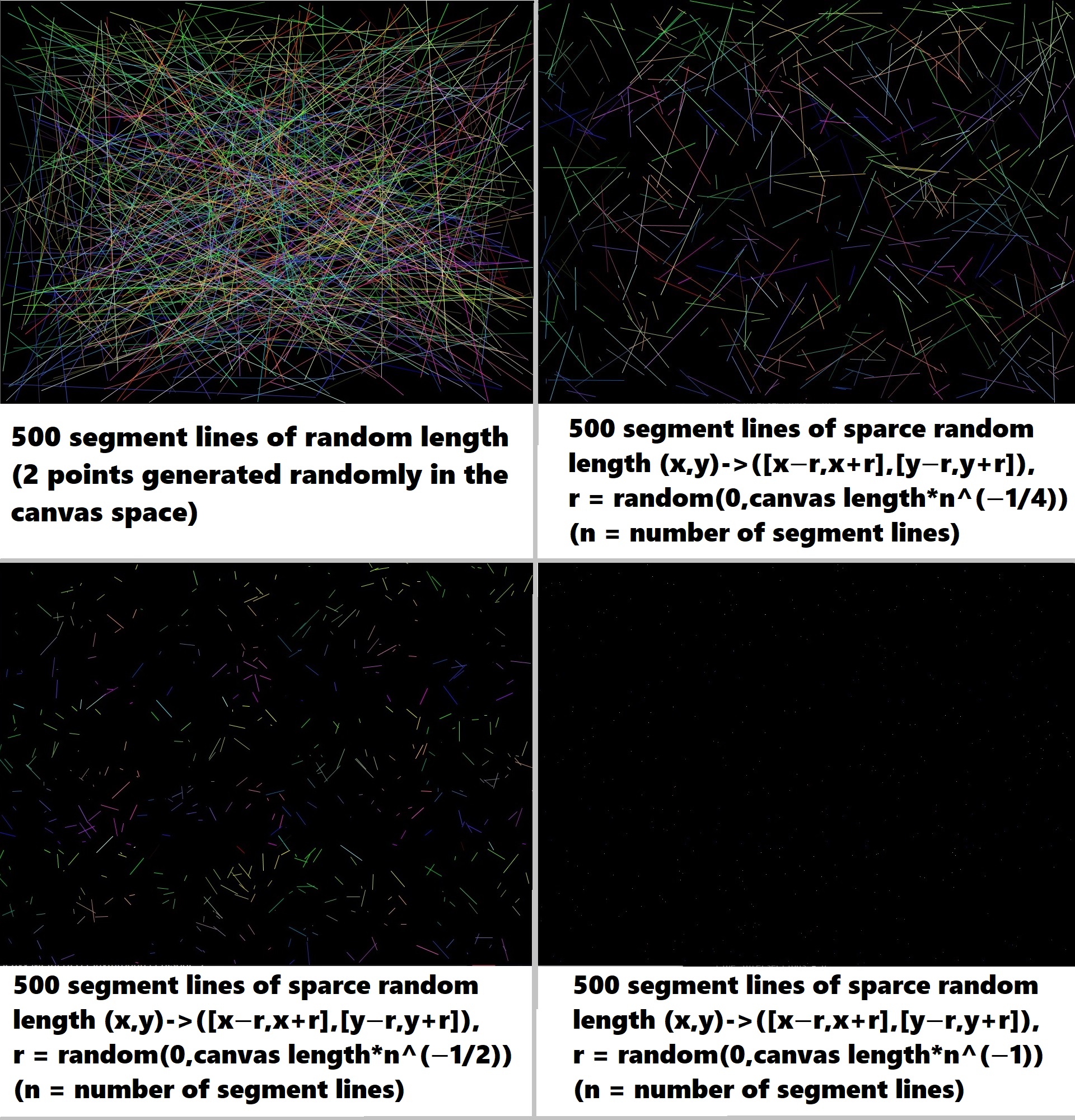 Visual of 500 segment lines generated by different methods