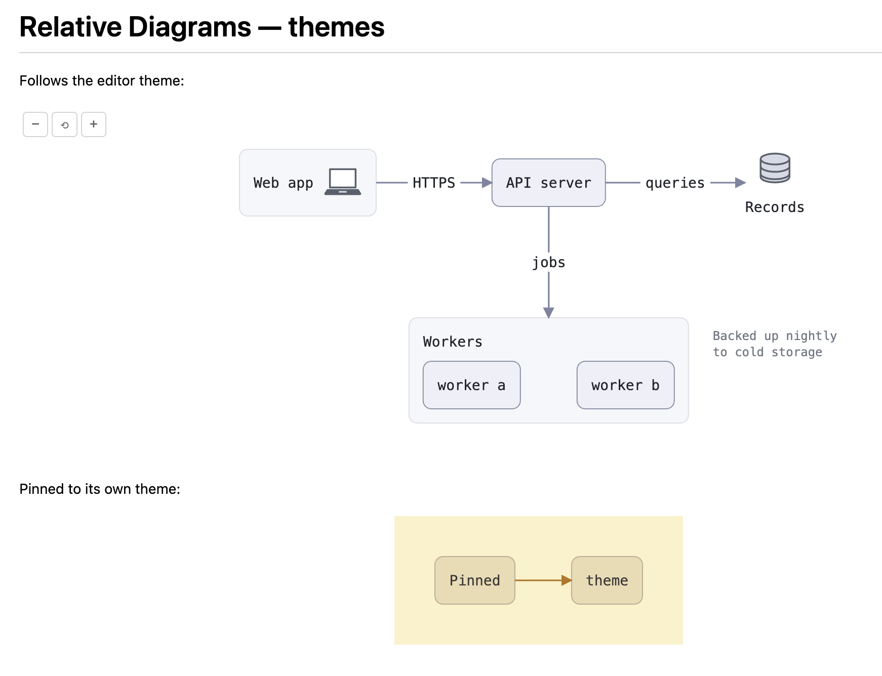 The same diagram under a light theme