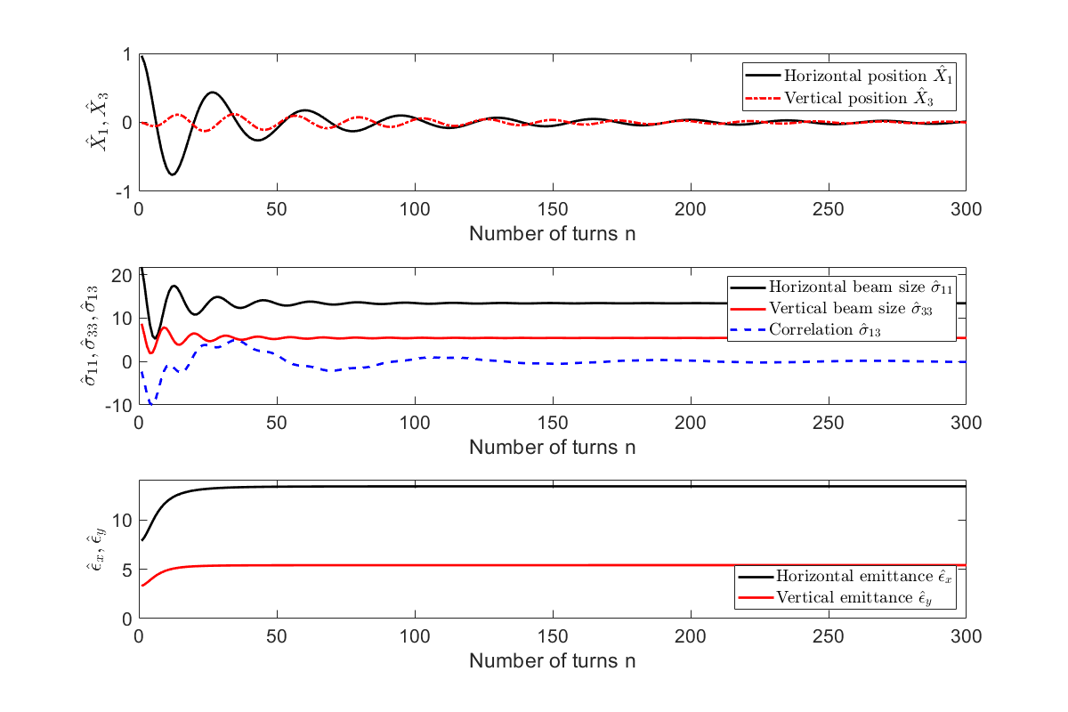 Figure4