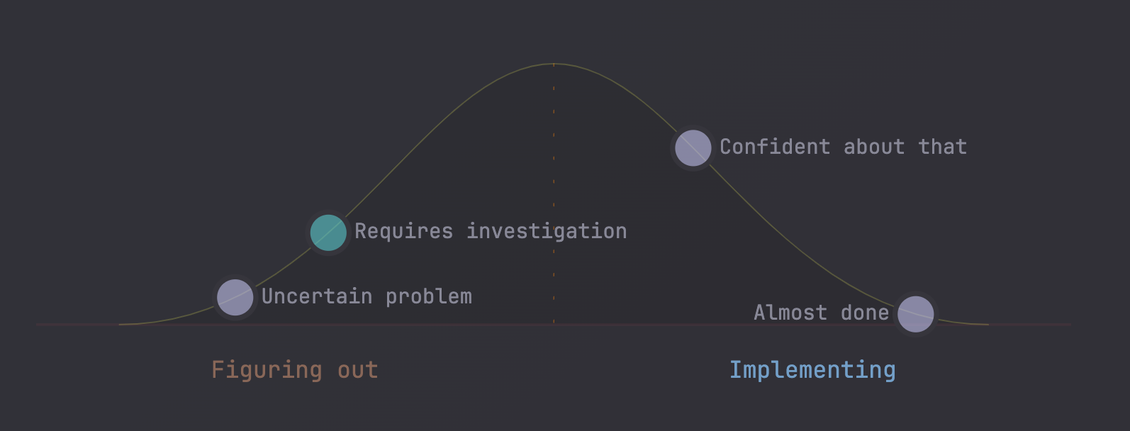 Hill Chart plugin demo