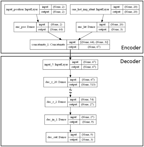 model_structure