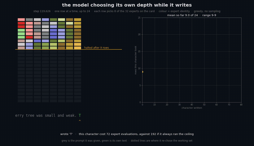 how the model generates text
