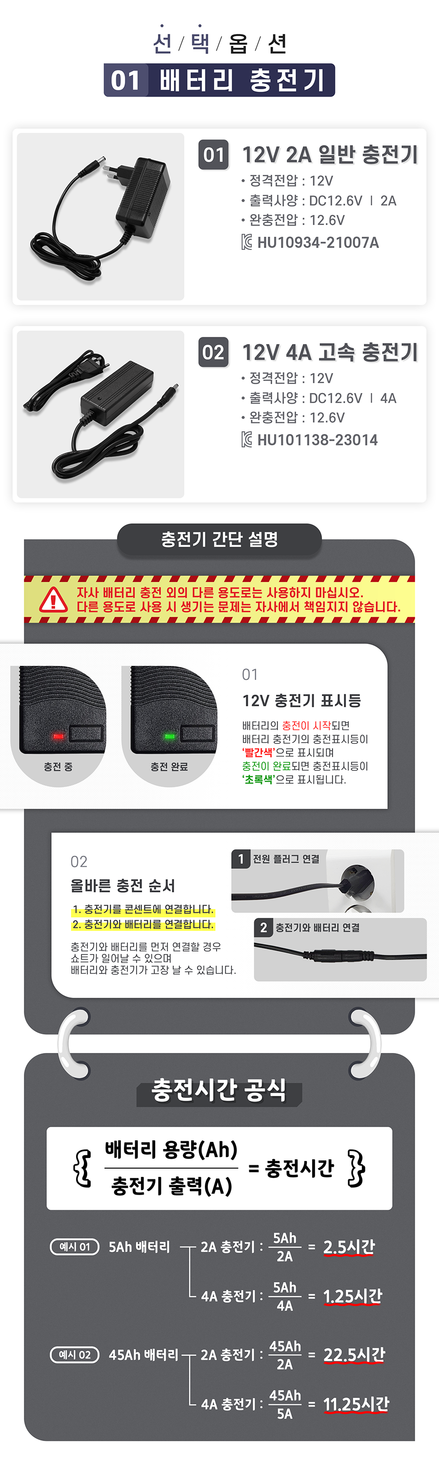 선택옵션1. 1. 12v 2a 일반충전기(정격전압 12V, 출력사양 DC 12.6V/2A, 완충전압 12.6V). 2. 12v 4a 고속충전기(정격전압 12V, 출력사양 DC12.6V/4A, 완충전압 12.6V). 자사 배터리 충전 외의 다른 용도로는 사용하지 마십시오. 다른 용도로 사용 시 생기는 문제는 자사에서 책임지지 않습니다. 충전기 간단 설명_1. 12V 충전기 표시등_배터리의 충전이 시작되면 배터리 충전기의 충전표시등이 '빨간색'으로 표시되며 충전이 완료되면 충전표시등이 '초록색'으로 표시됩니다. 2. 올바른 충전 순서_반드시 충전기의 전원플러그를 콘센트와 연결한 후 배터리의 충전을 시작해 주세요. 충전기와 배터리를 먼저 연결할 경우 쇼트가 일어날 수 있으며 배터리와 충전기가 고장 날 수 있습니다. 충전기 충전시간. 5Ah 배터리 기준 - 2A 충전기: 2.5시간, 5A 충전기: 1.25시간, 45Ah 배터리 기준 - 2A 충전기: 22.5시간, 4A 충전기: 11.25시간.
