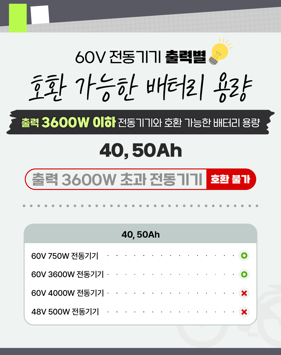 볼턴_60V_배터리와 호환 가능한 기기