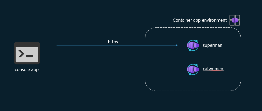 ACA scaling