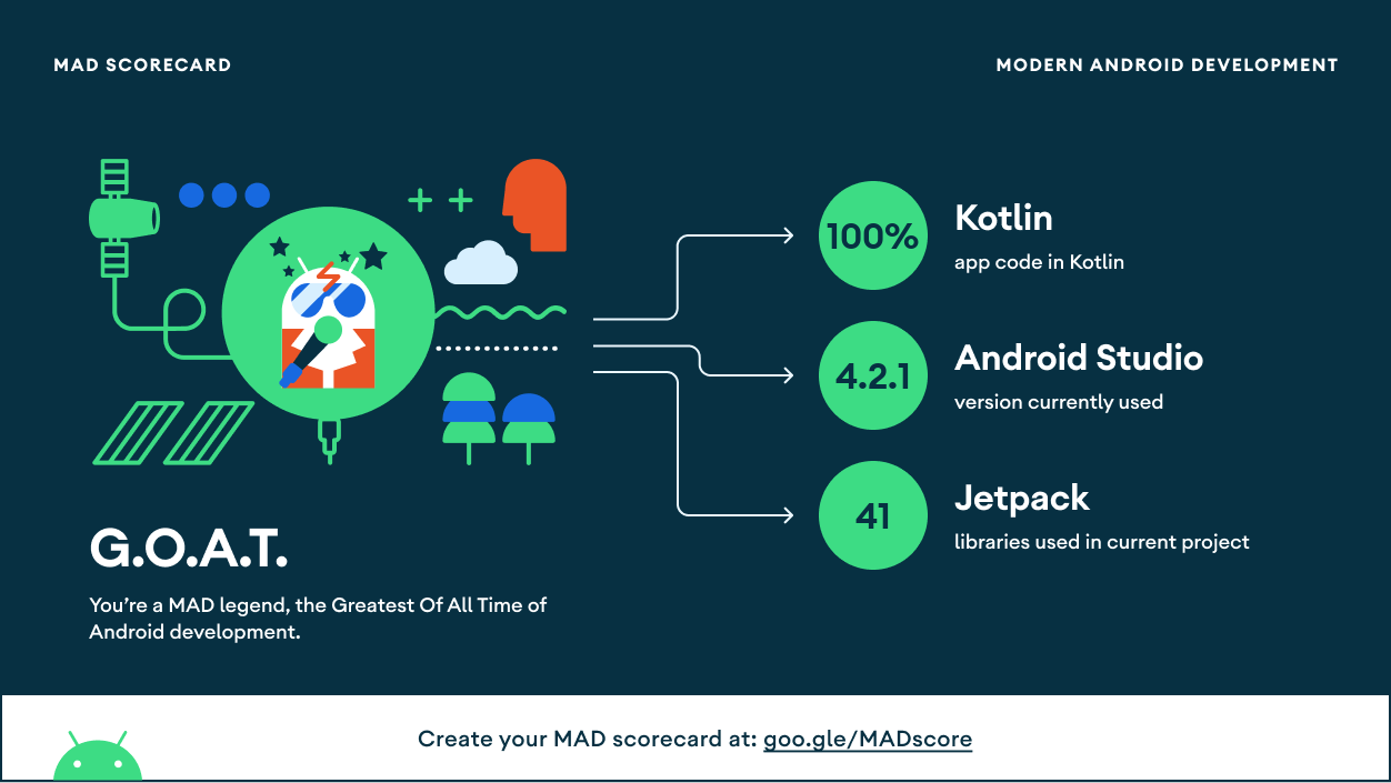 MAD Scores summary