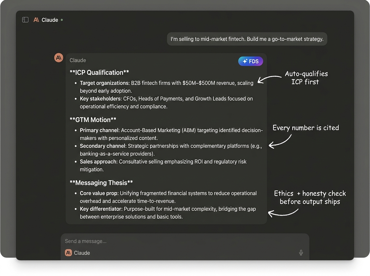 FDS in action — Claude building a GTM strategy in seconds