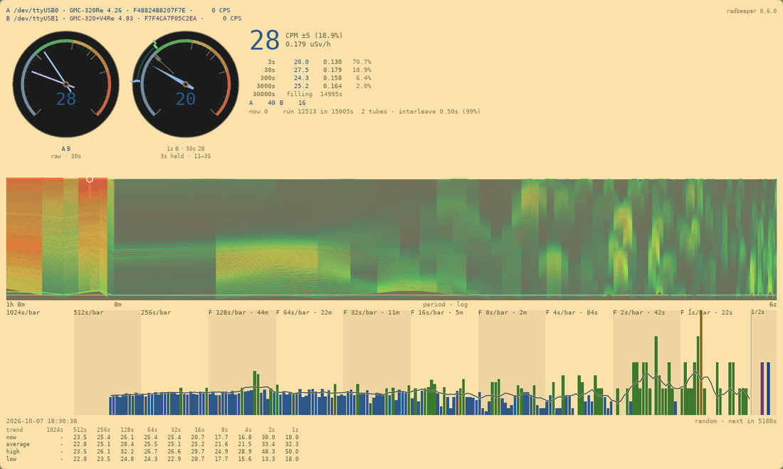 radbeeper-gui: two counters, in real time
