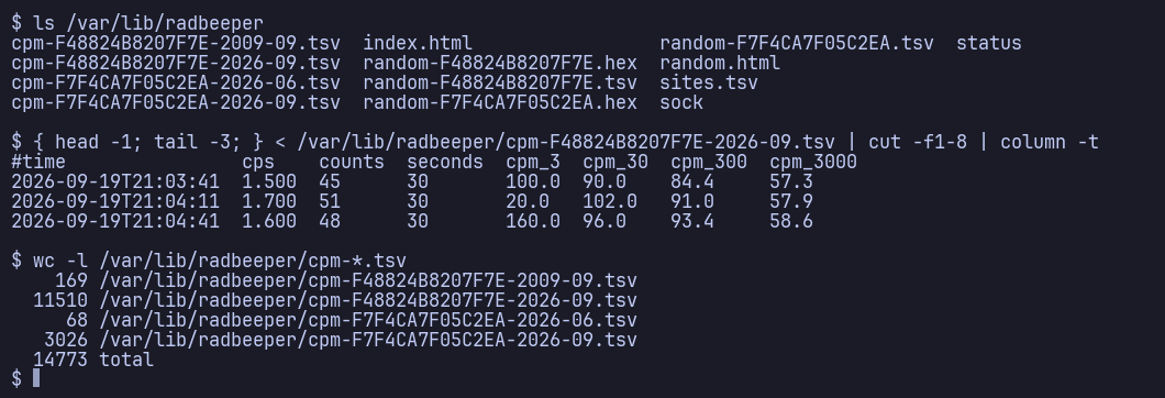 the log on disk
