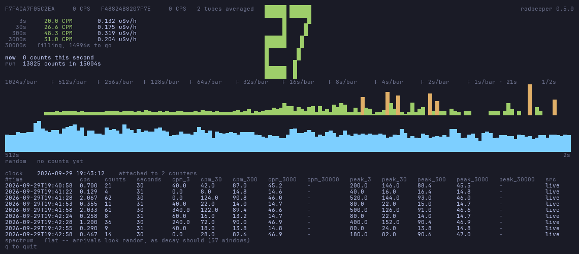 the monitor: five minutes at 100x, then a hundred seconds at 10x, then the random line