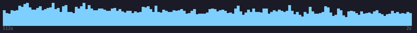 the accumulating spectrum