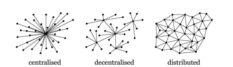 centralised - decentralised - distributed