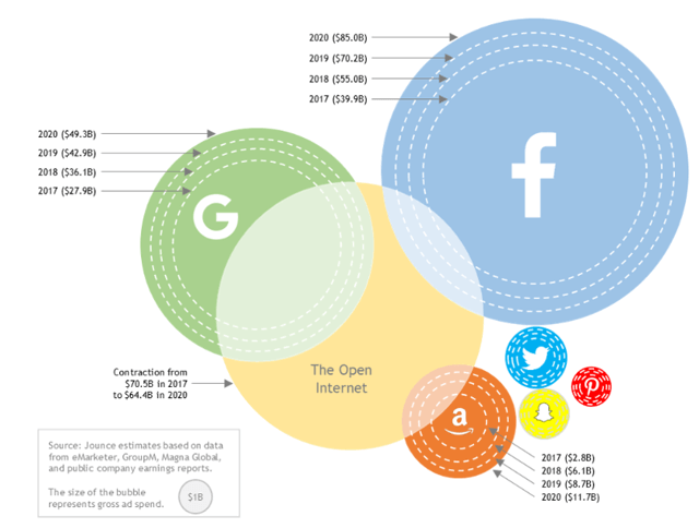 Messaging apps