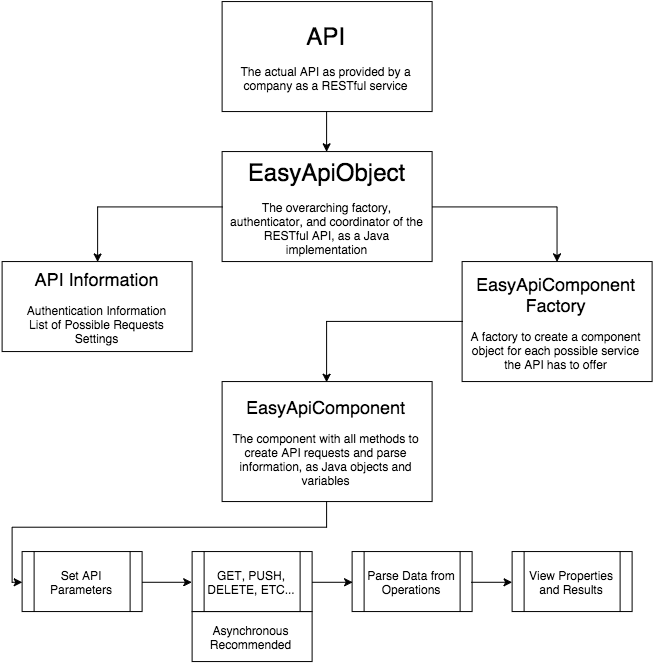 EasyAPI chart