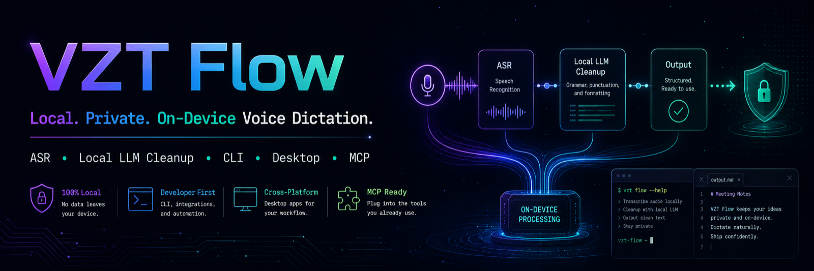 VZT Flow — Local. Private. On-Device Voice Dictation.