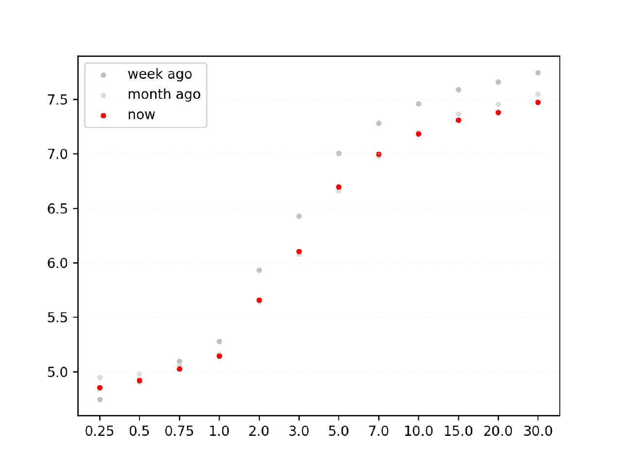 Example of zcyc