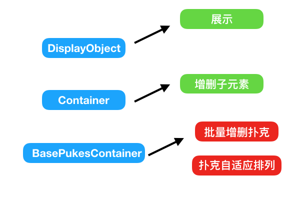 BasePukesContainer分析