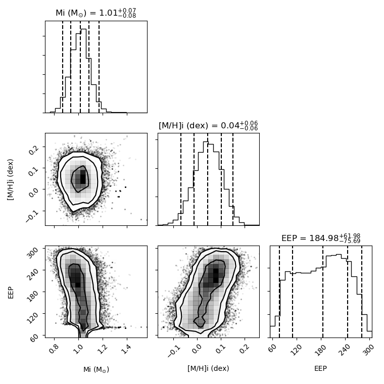 example distribution image