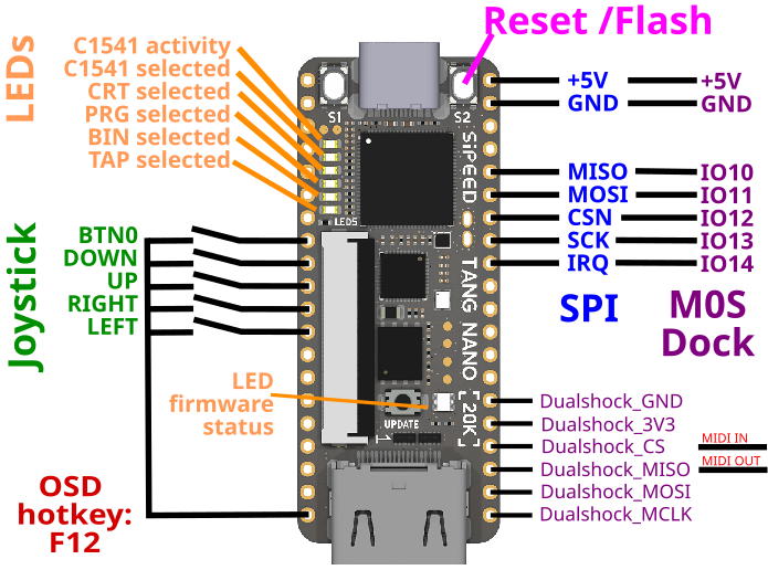 wiring