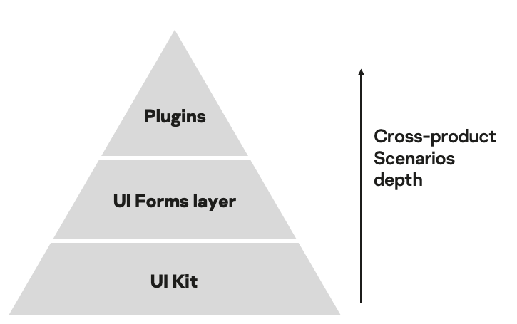 UIF Parts