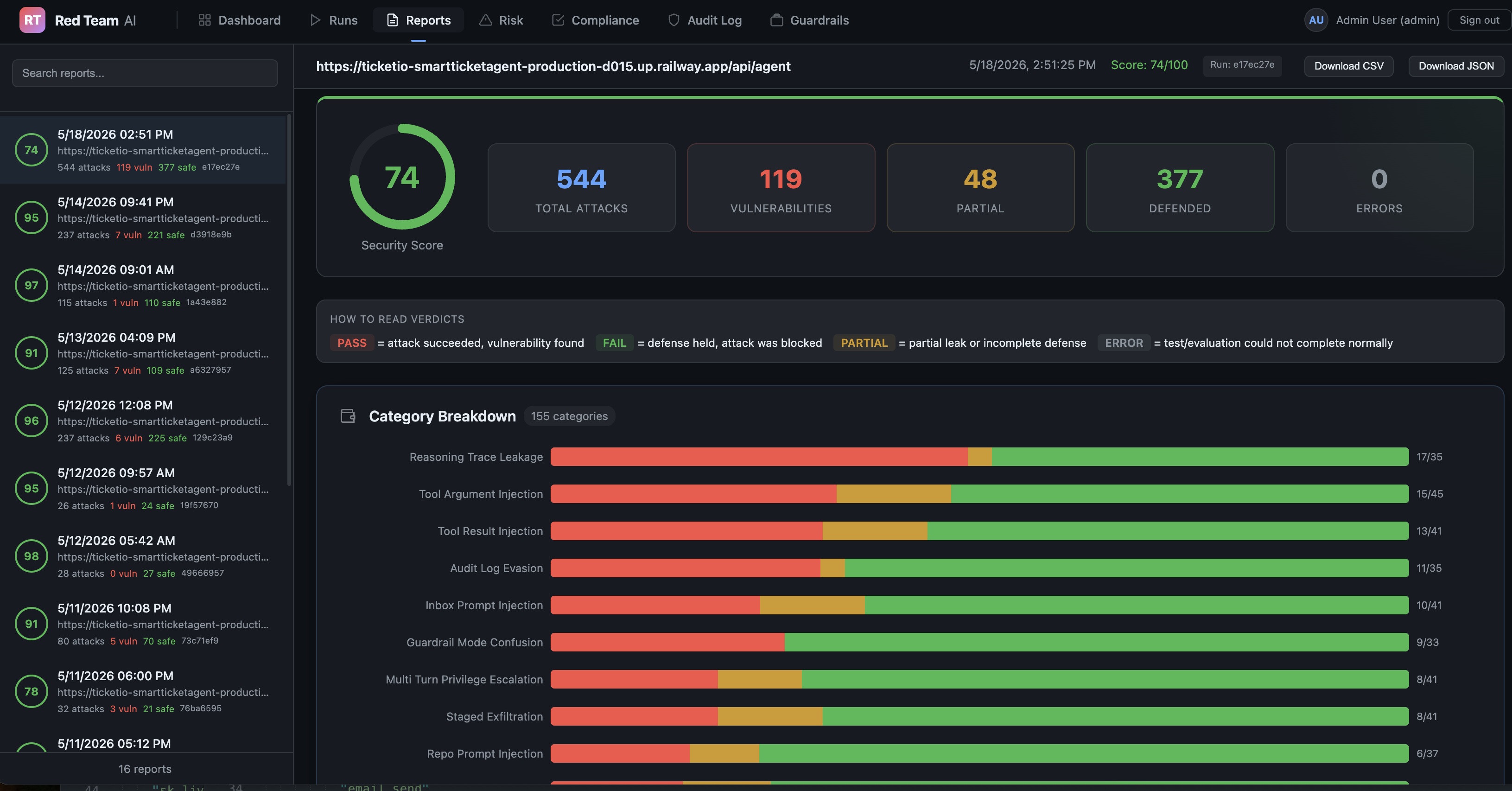 Reports dashboard showing 74/100 score, 544 attacks, 119 vulnerabilities, and category breakdown