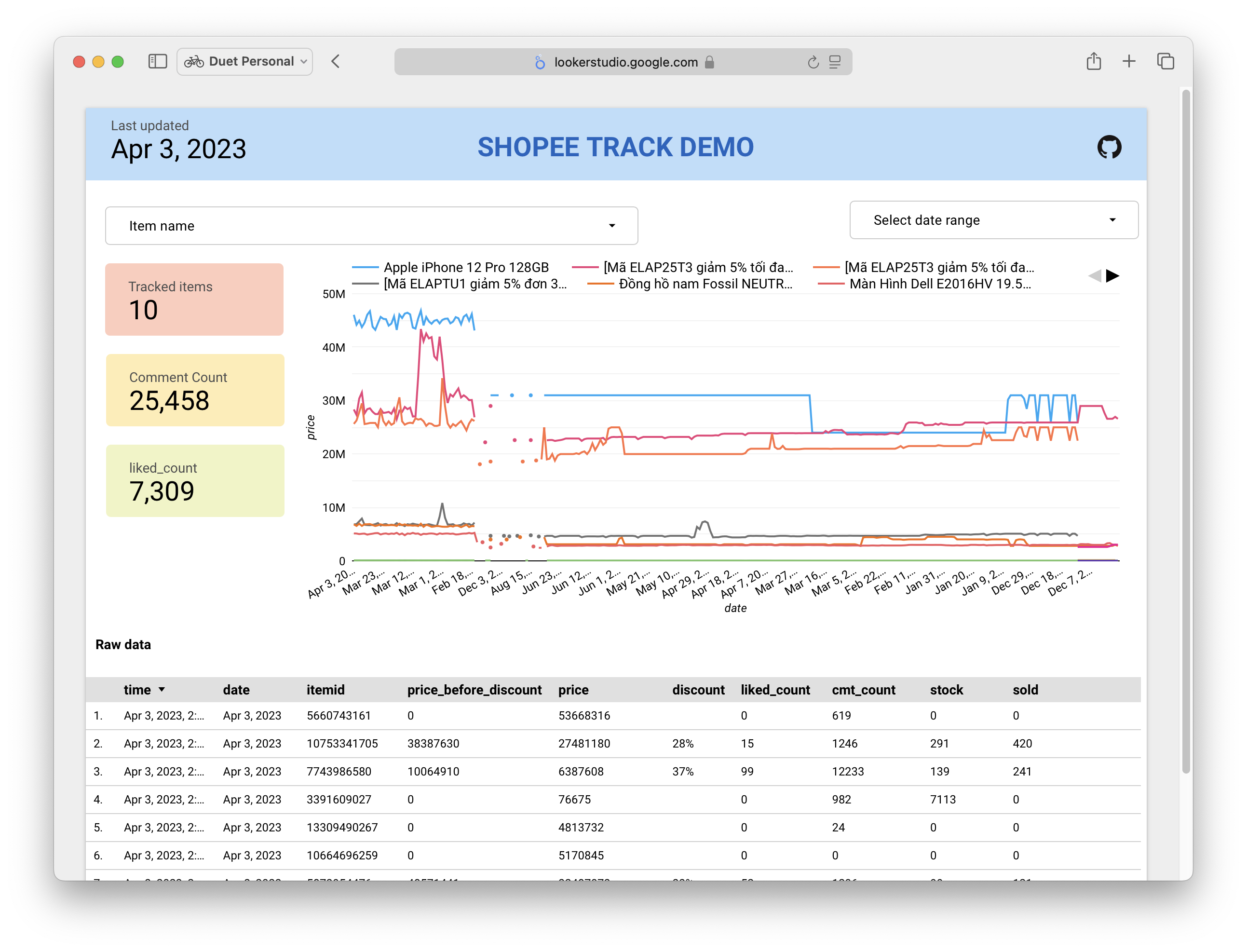 Data Studio Dashboard