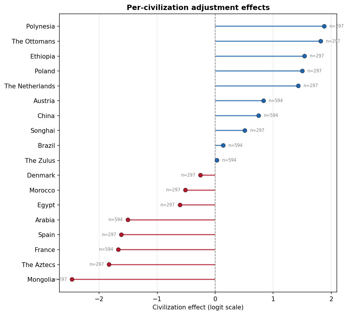 cal_civ_effects: civ_effects