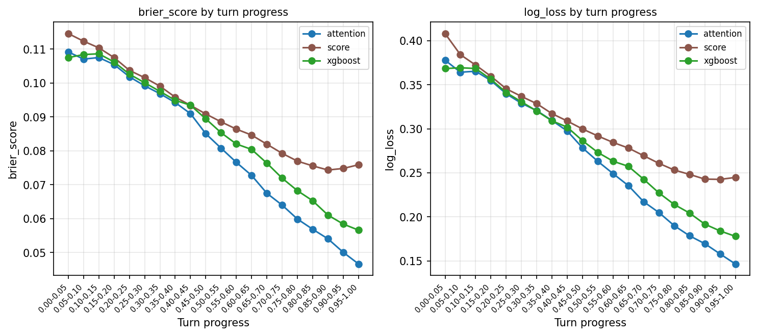cal_loss_progress: loss_by_progress
