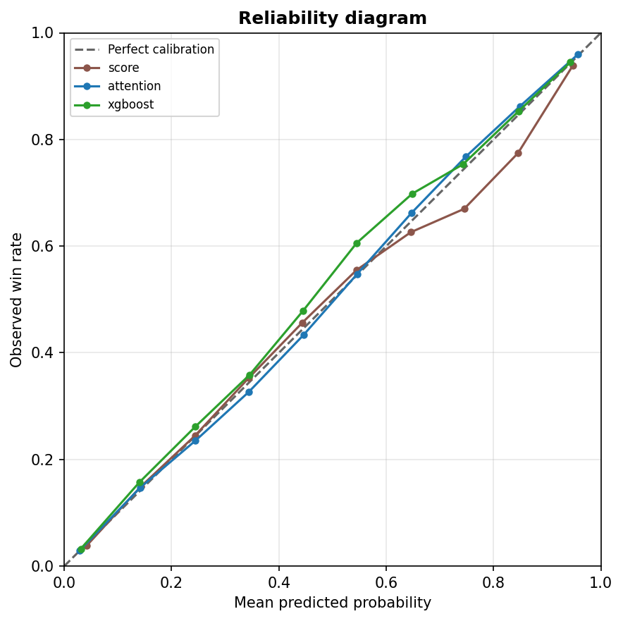 cal_reliability: reliability