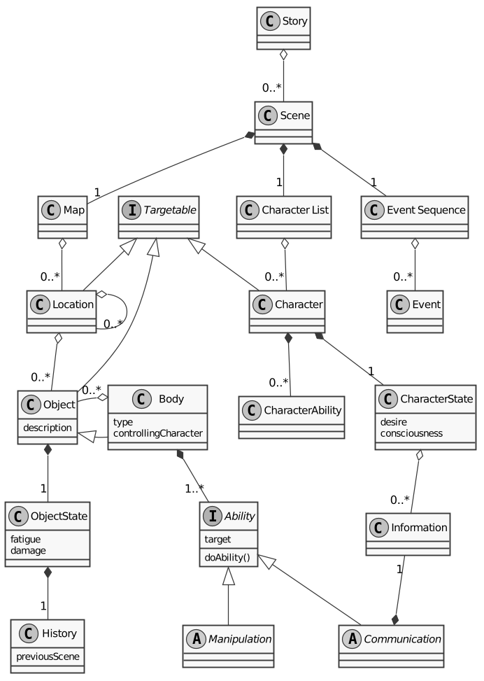 scene_class_diagram